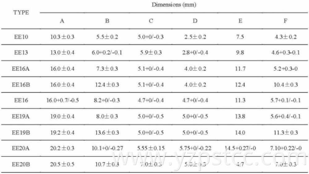 Magnetic Materials EE Series